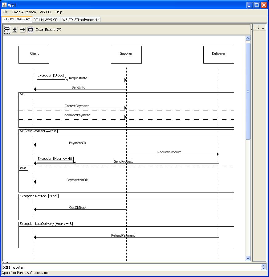 Sequence diagram